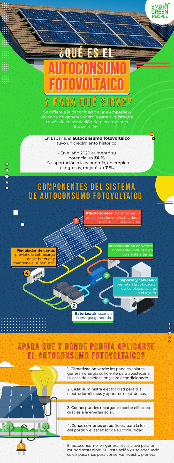 Autoconsumo fotovoltaico: energía limpia para el hogar | SmartGreen